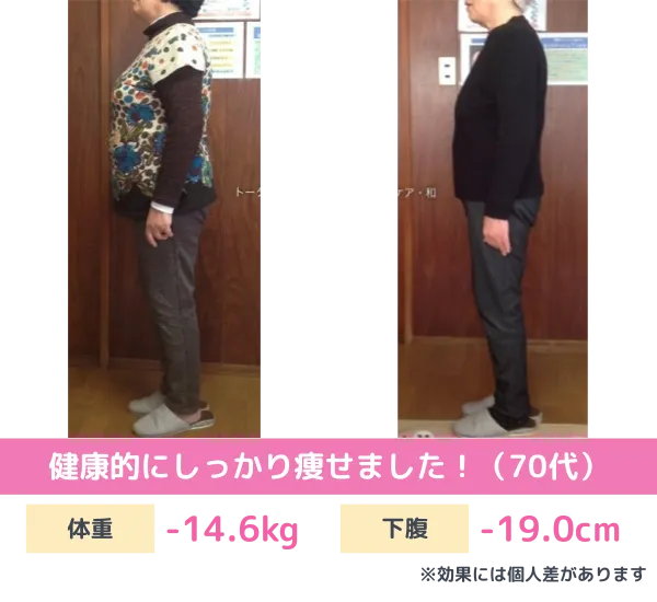 耳ツボダイエットのビフォーアフター