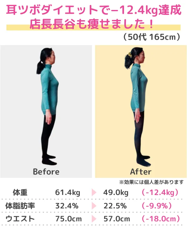 3か月-14.0kgのダイエット成功（20代）