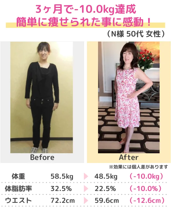 3か月-13kgのダイエットに成功（30代）