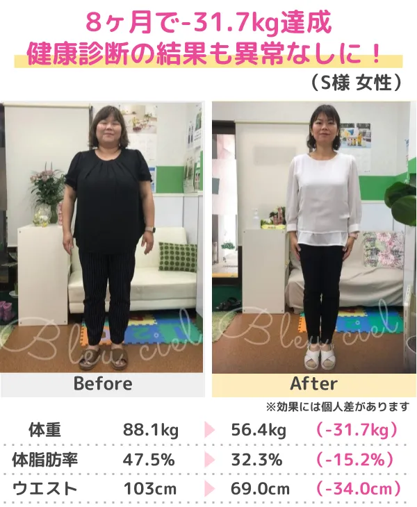 -20.6kgのダイエットに成功！（30代）