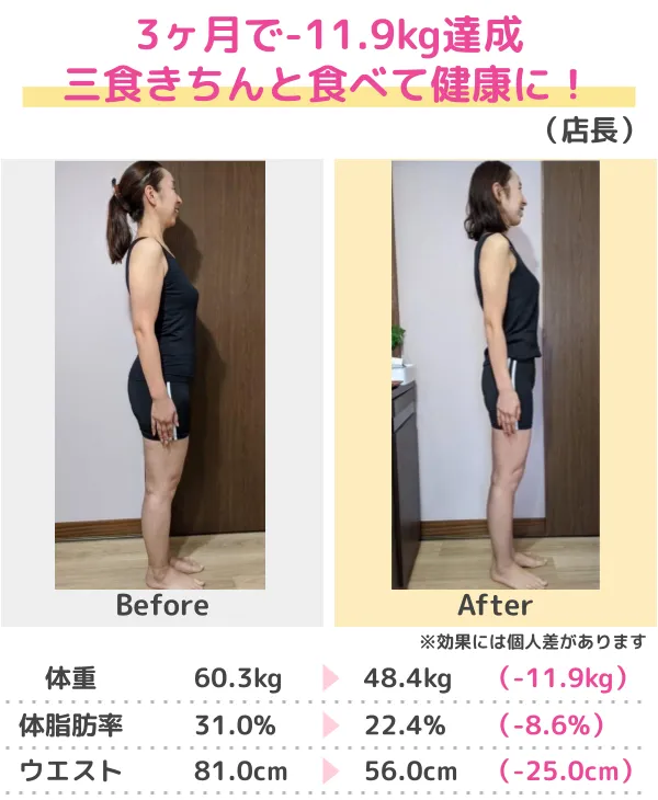 3か月-14.0kgのダイエット成功（20代）