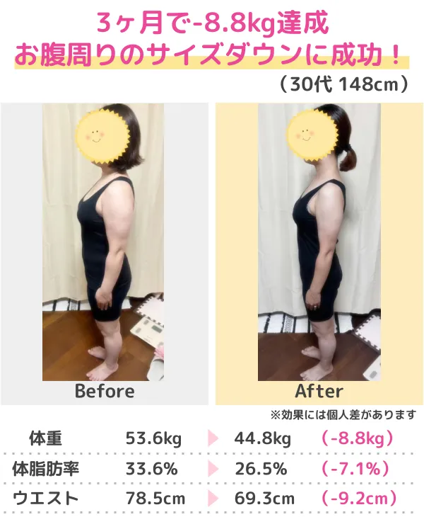 3か月-13kgのダイエットに成功（30代）