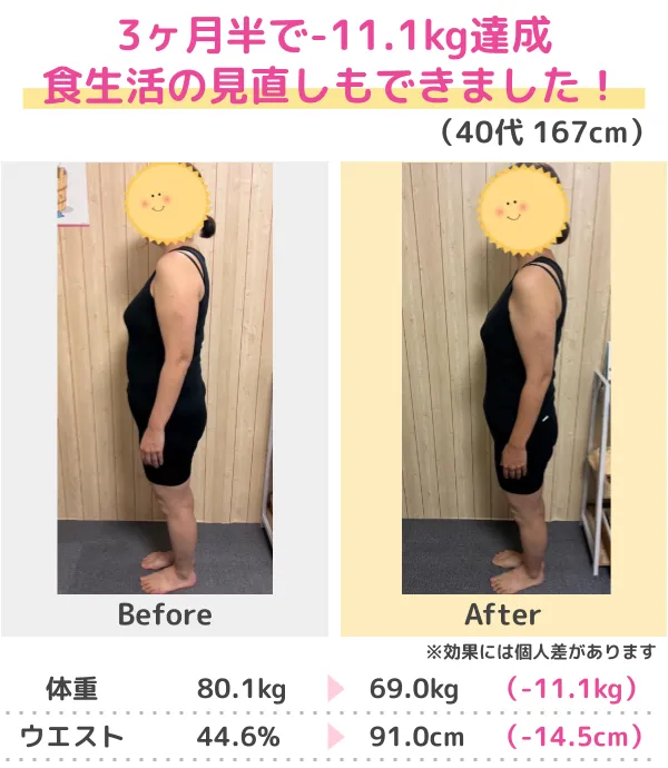 3か月-10kgのダイエットに成功（50代）