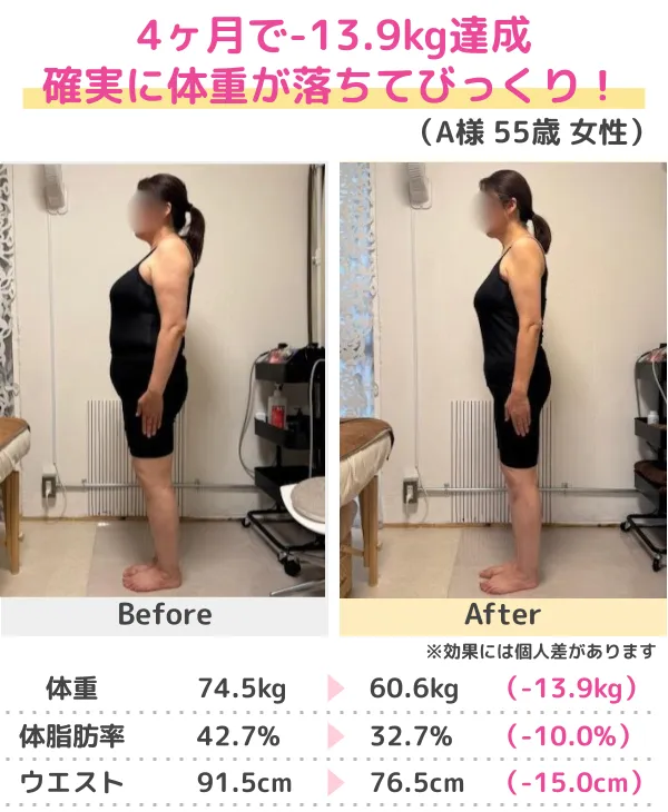 3か月-14.0kgのダイエット成功(20代)