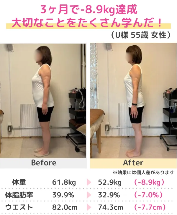 3か月-13kgのダイエットに成功(30代)