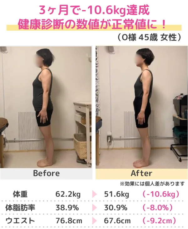 3か月-10kgのダイエットに成功(50代)