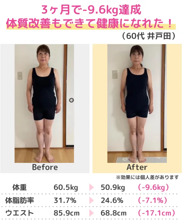 3か月-14.0kgのダイエット成功（20代）
