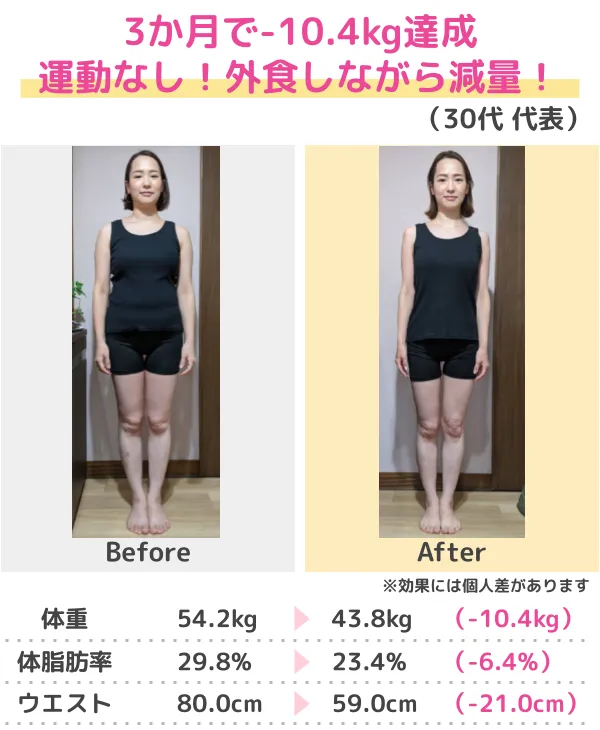 3か月-14.0kgのダイエット成功（20代）