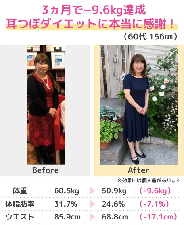 3か月-13kgのダイエットに成功（30代）