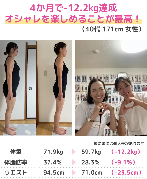 3か月-10kgのダイエットに成功（50代）