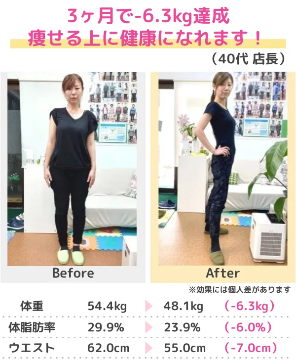 3か月-14.0kgのダイエット成功（20代）