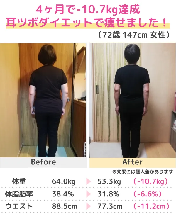 -20.6kgのダイエットに成功！（30代）
