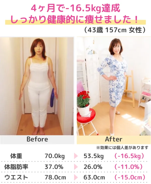 3か月-10kgのダイエットに成功（50代）