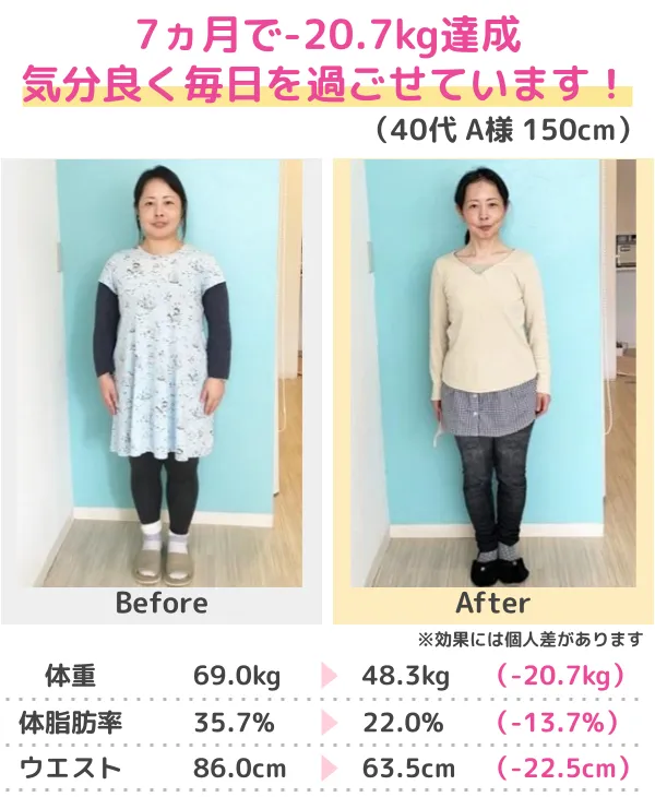 3か月-14.0kgのダイエット成功（20代）