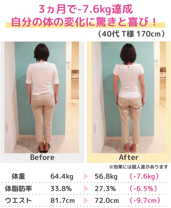 3か月-13kgのダイエットに成功（30代）