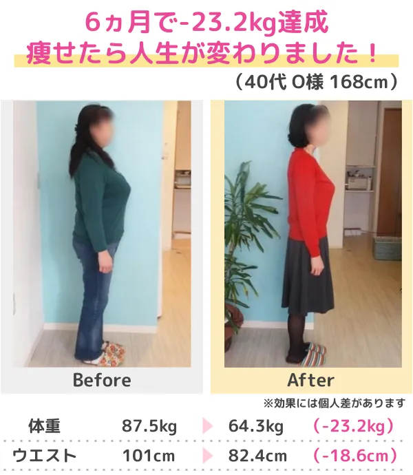 3か月-10kgのダイエットに成功（50代）