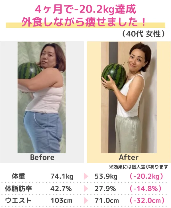 3か月-13kgのダイエットに成功(30代)