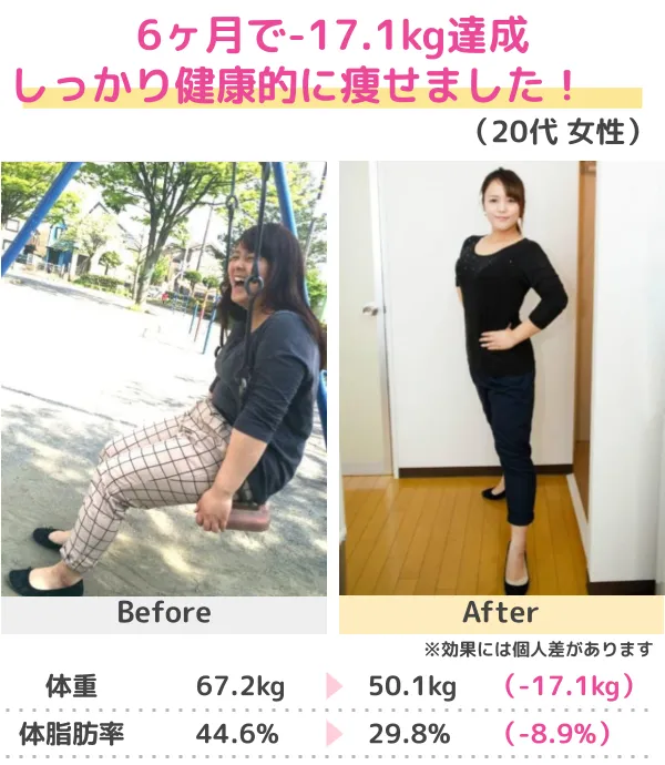 3か月-14.0kgのダイエット成功（20代）