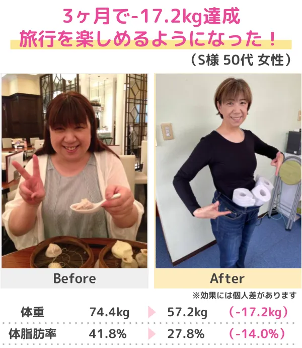 -20.6kgのダイエットに成功！（30代）