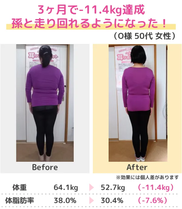 3か月-10kgのダイエットに成功（50代）