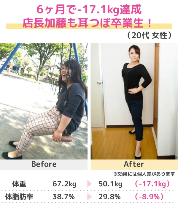 3か月-14.0kgのダイエット成功（20代）