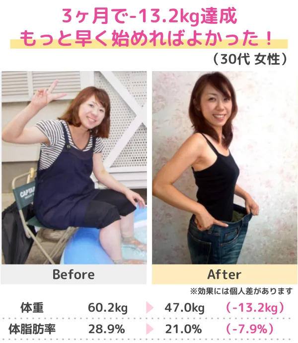 3か月-10kgのダイエットに成功（50代）