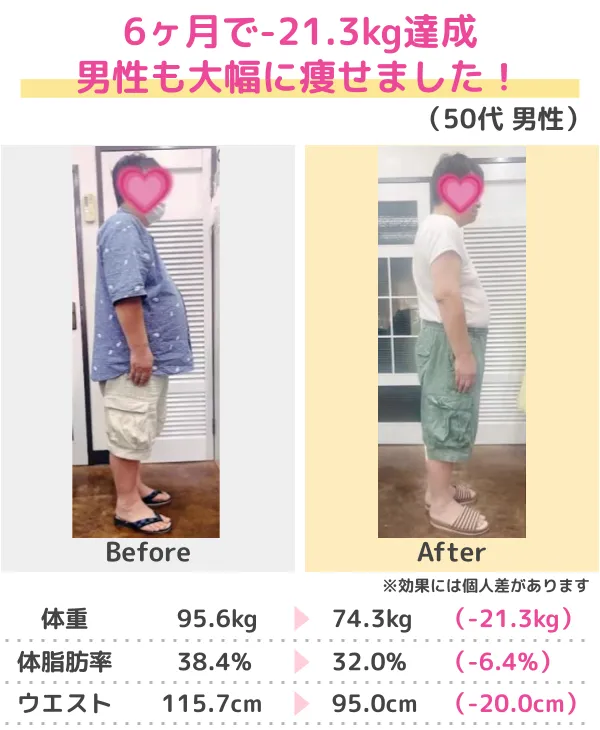 3か月-10kgのダイエットに成功(50代)