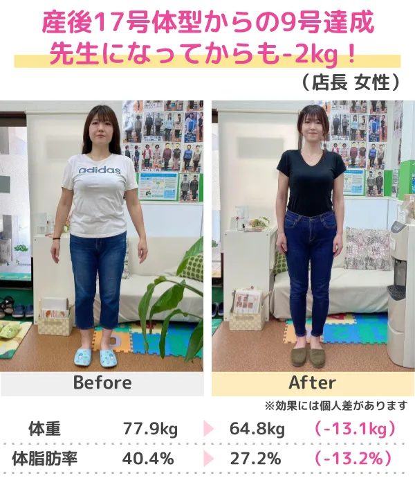 3か月-14.0kgのダイエット成功（20代）