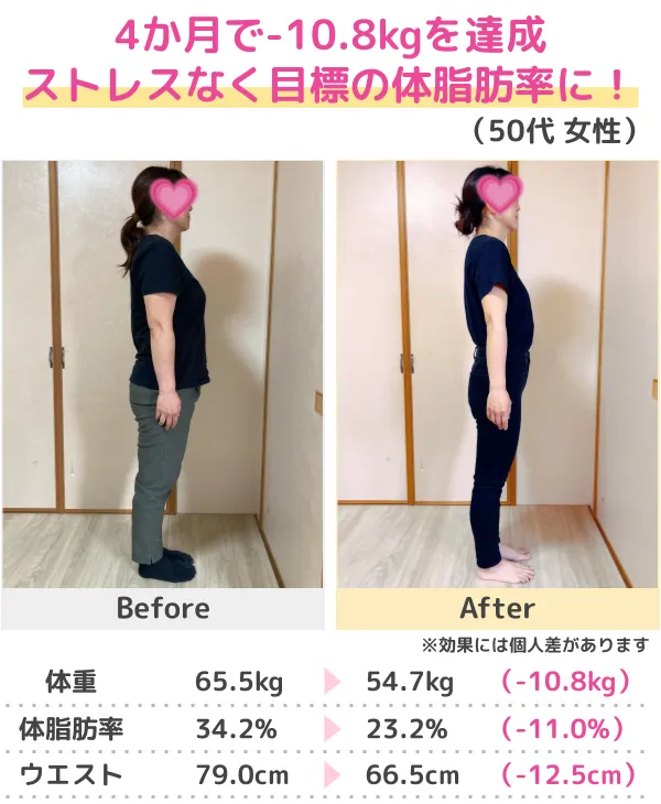 3か月-13kgのダイエットに成功（30代）