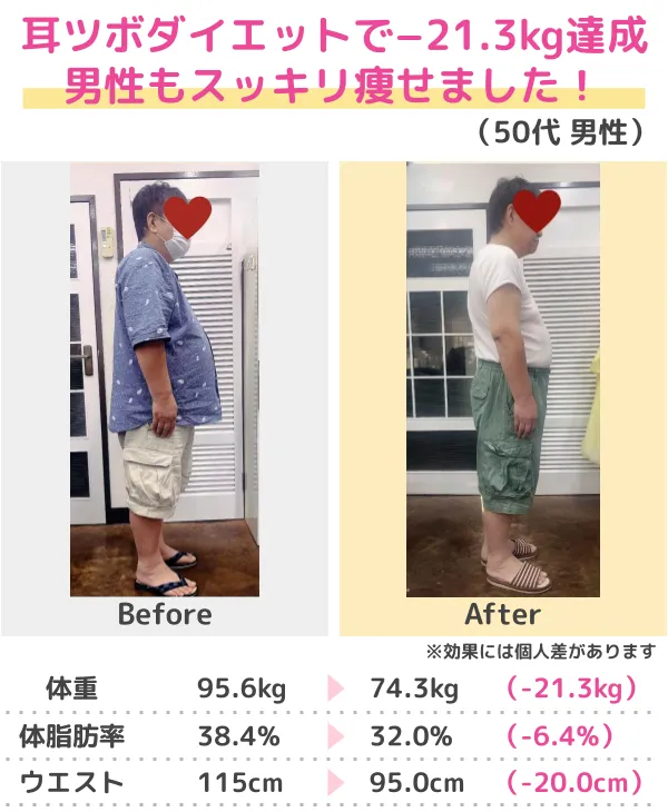 3か月-10kgのダイエットに成功（50代）