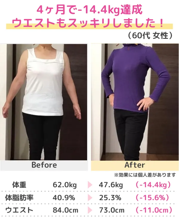 -20.6kgのダイエットに成功!(30代)