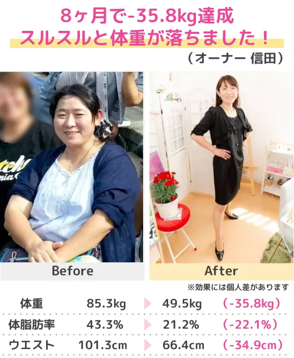 3か月-14.0kgのダイエット成功（20代）