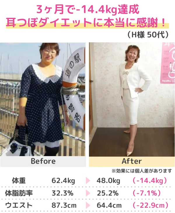 3か月-13kgのダイエットに成功（30代）