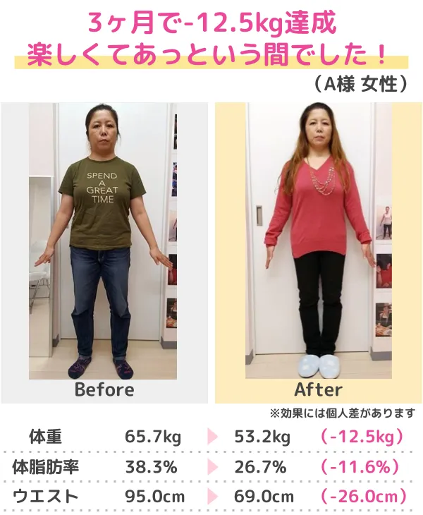 3か月-10kgのダイエットに成功（50代）