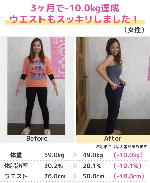 3か月-14.0kgのダイエット成功（20代）