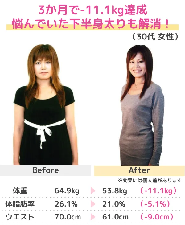 3か月-13kgのダイエットに成功（30代）