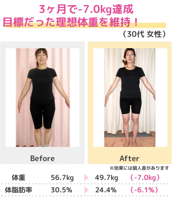 -20.6kgのダイエットに成功！（30代）