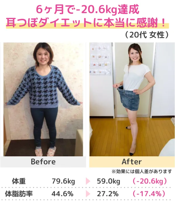 3か月-13kgのダイエットに成功（30代）