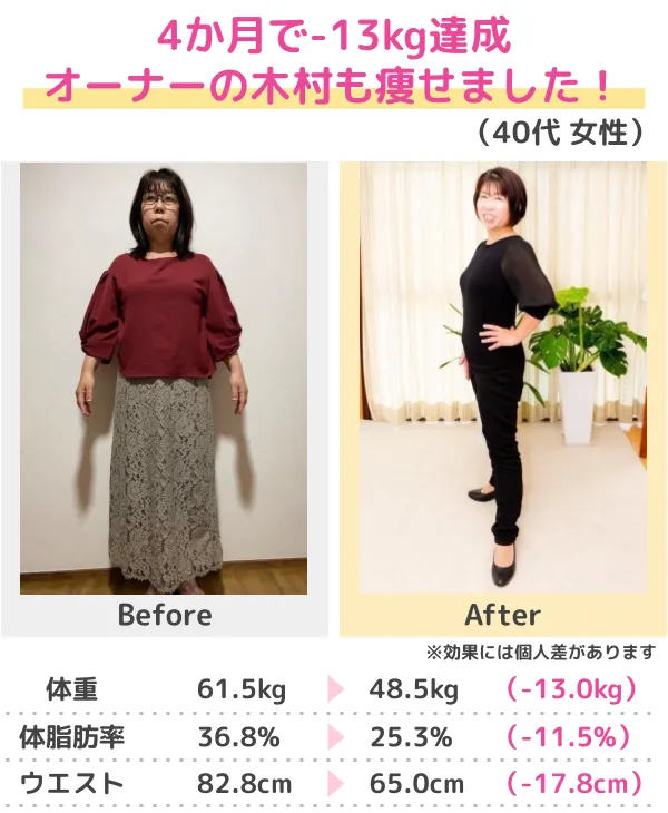 3か月-14.0kgのダイエット成功（20代）