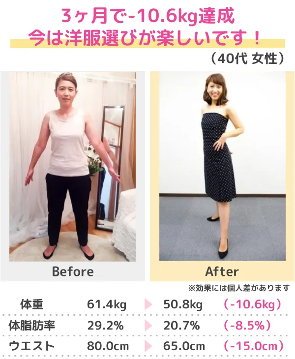 3か月-10kgのダイエットに成功（50代）