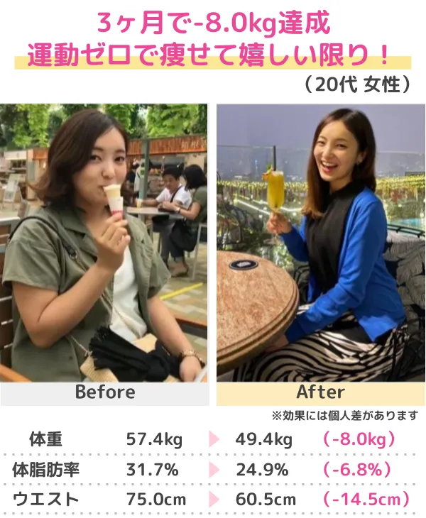 3か月-14.0kgのダイエット成功（20代）