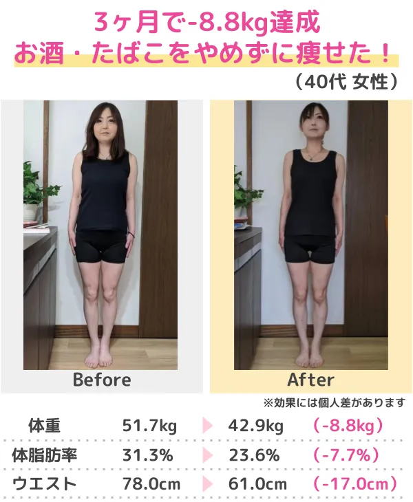 -20.6kgのダイエットに成功！（30代）