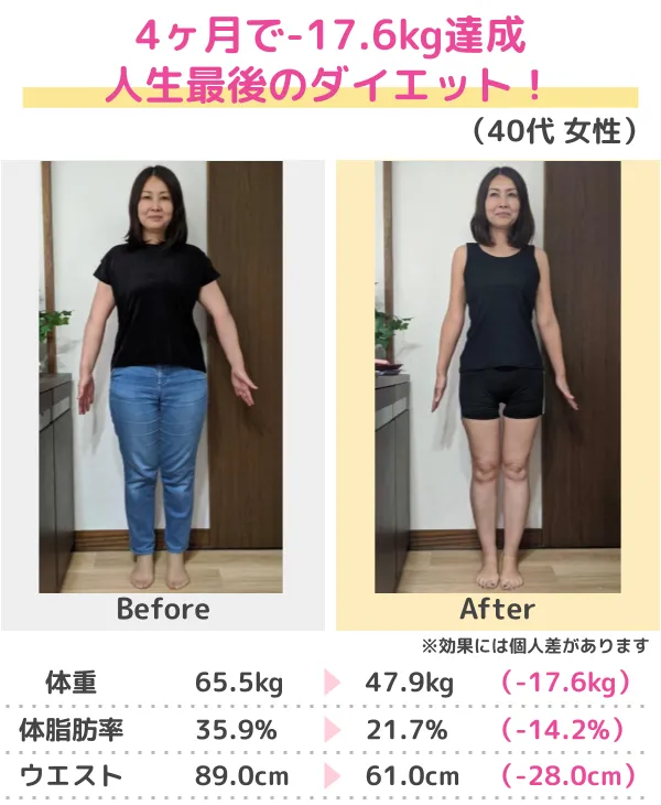 3か月-10kgのダイエットに成功（50代）