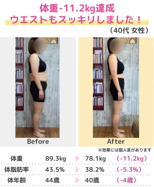 3か月-14.0kgのダイエット成功（20代）