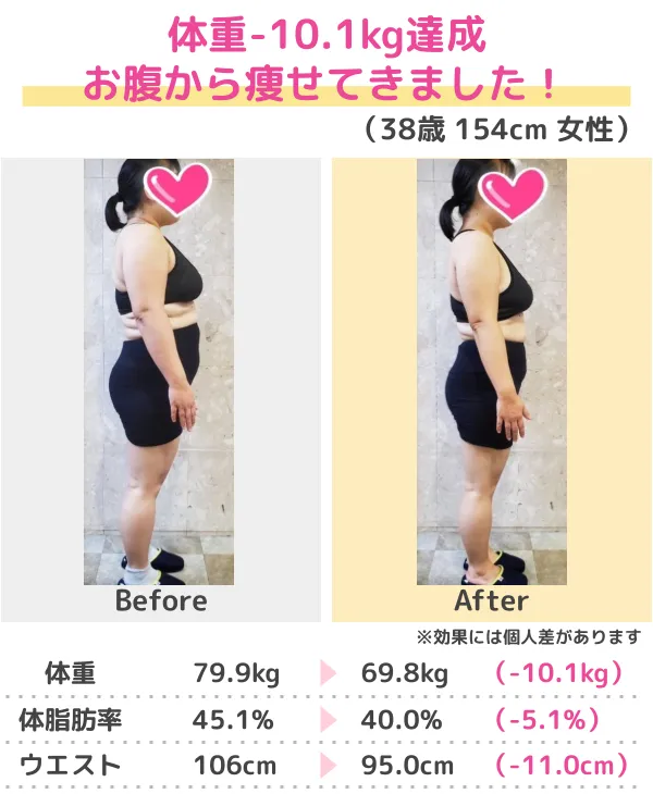3か月-10kgのダイエットに成功（50代）
