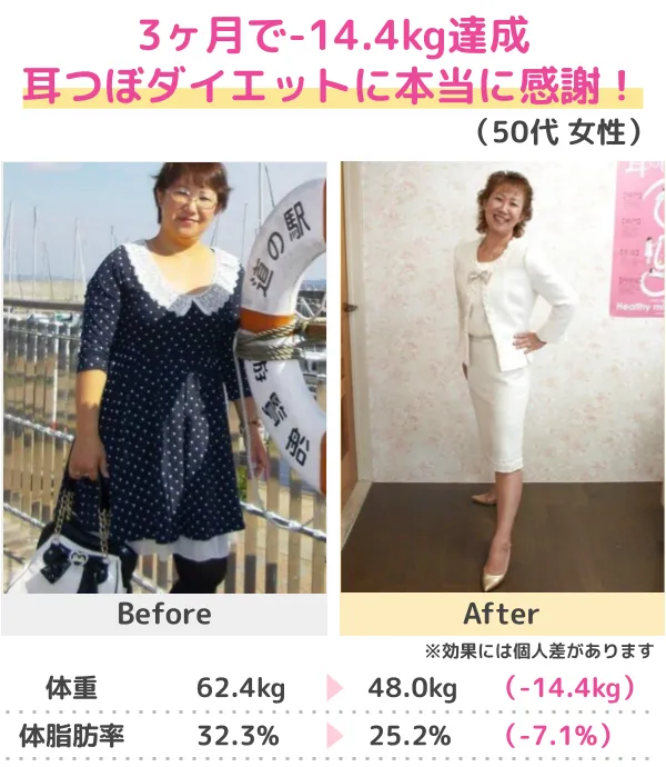 痩せて出会った彼氏と結婚!(30代)