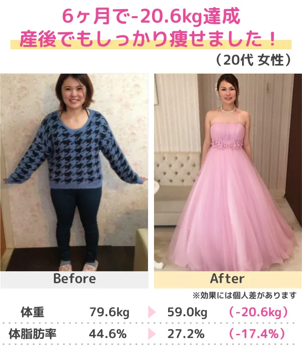 3か月-13kgのダイエットに成功(30代)