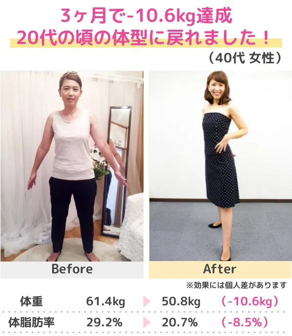 -20.6kgのダイエットに成功!(30代)