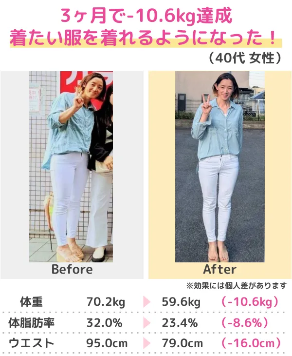 3か月-14.0kgのダイエット成功（20代）