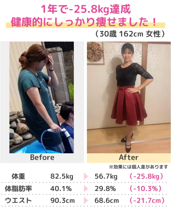 -20.6kgのダイエットに成功！（30代）